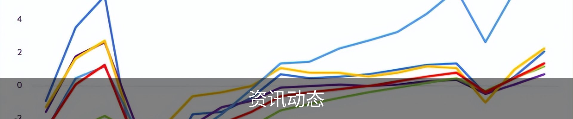 资讯动态